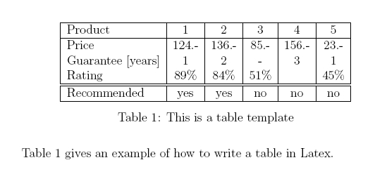 tabular environment latex with math