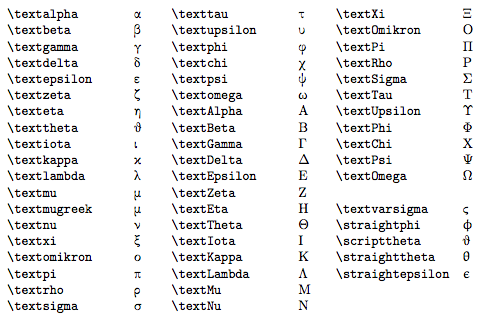 Greek letters in text without changing to math mode texblog