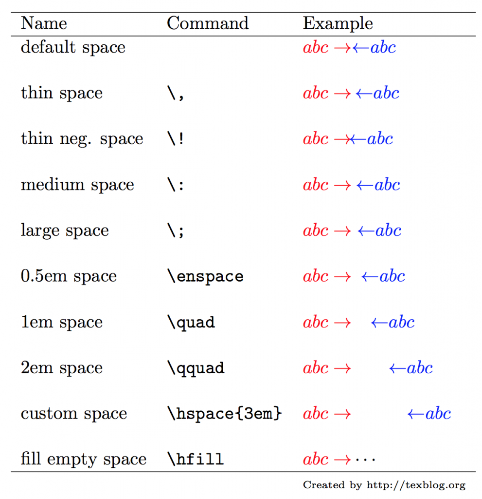 mathmod cases vertical spacing lyx
