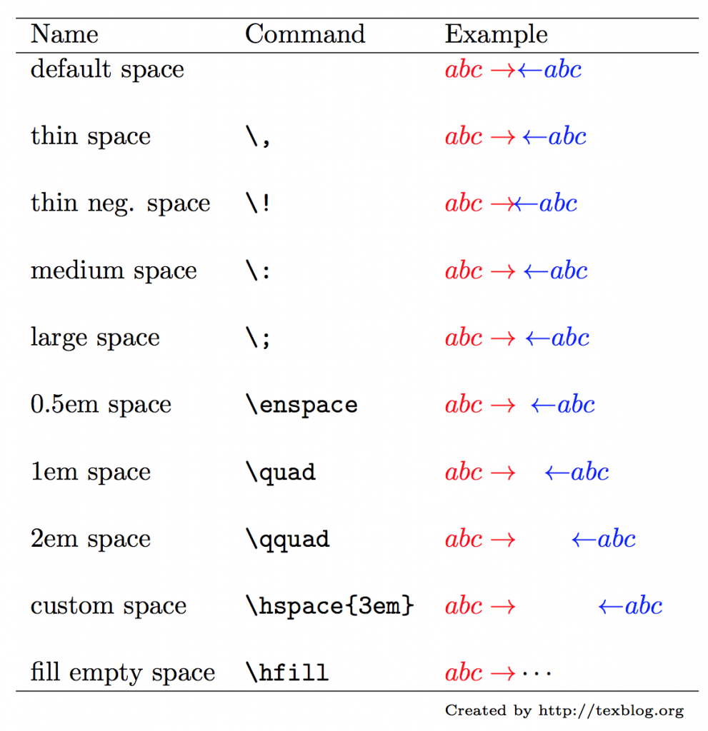 whitespace-in-math-mode-texblog