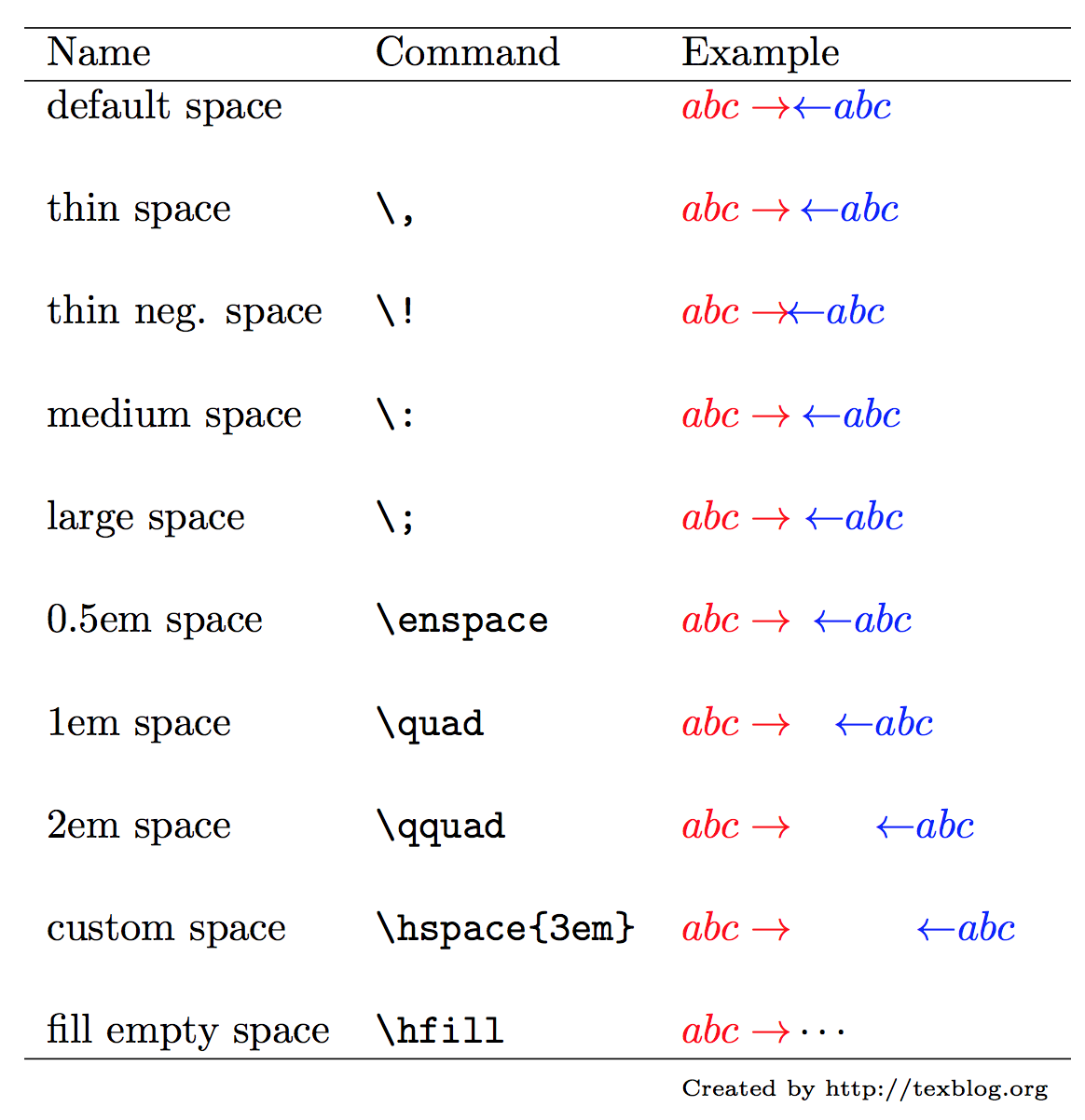 Latex Straight Text In Math Mode : Comment L'utiliser Dans Vos ...