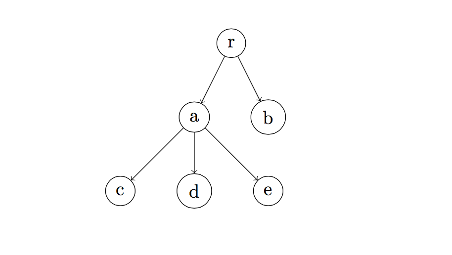 Drawing Trees With TikZ/PGF And LuaLaTeX – Texblog