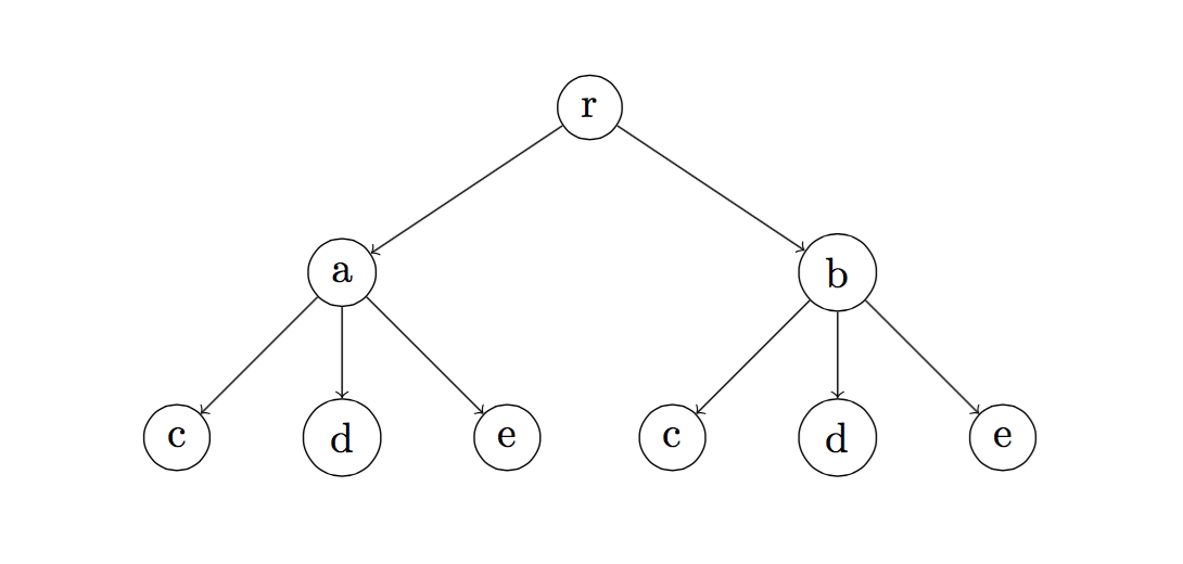 Drawing Trees With TikZ/PGF And LuaLaTeX – Texblog