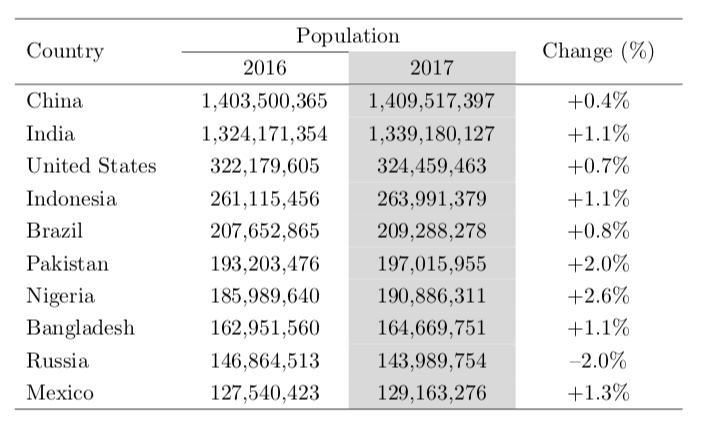 Control the width of table columns tabular in LaTeX texblog